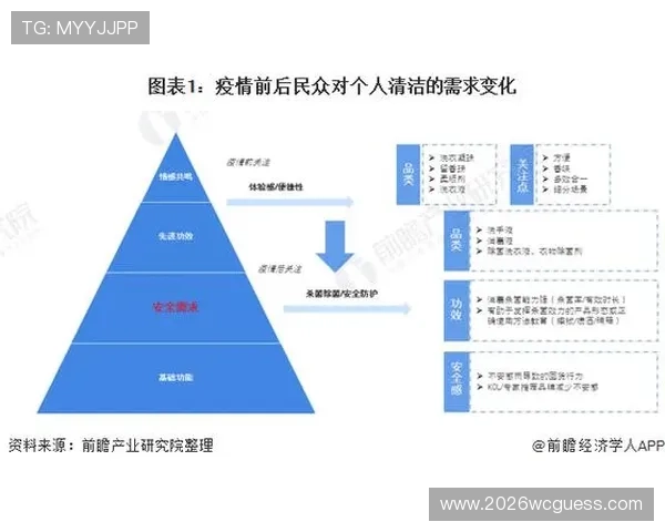 OG体育娱乐平台未来发展趋势：行业创新与用户需求变化带来的新机遇